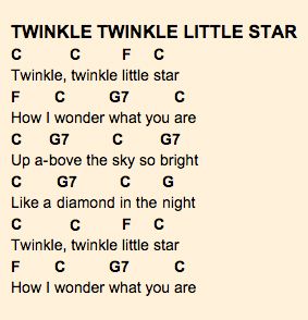 ABCs/ Twinkle Twinkle Little Star/ Baa Baa Black Sheep Ukulele Chords Ukulele Kids, Ukelele Chords Ukulele Songs, Uke Chords, Ukulele Songs Beginner, Easy Ukulele Songs, Learning Ukulele, Ukulele Song, Learn To Play Piano, Ukulele Chords Songs