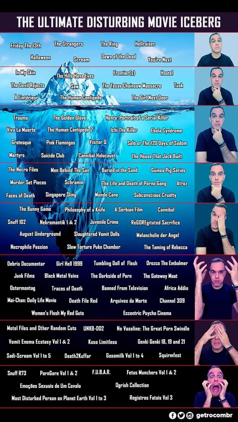 Movie Iceberg, True Creepy Stories, Iceberg Theory, Scary Movie List, Movie Infographic, The Human Centipede, The Hills Have Eyes, Movies To Watch Teenagers, New Movies To Watch