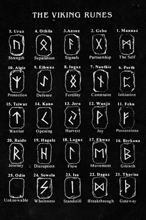 Rune Vichinghe, Rune Viking, Ancient Alphabets, Runic Alphabet, Alphabet Code, Rune Symbols, Alphabet Symbols, Norse Symbols, Elder Futhark Runes