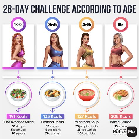 Burn 1000 Calories, Avocado Tuna Salad, Calorie Burning Workouts, 1000 Calories, 28 Day Challenge, Life Advice, Diet Tips, Burn Calories, Fitness Journey