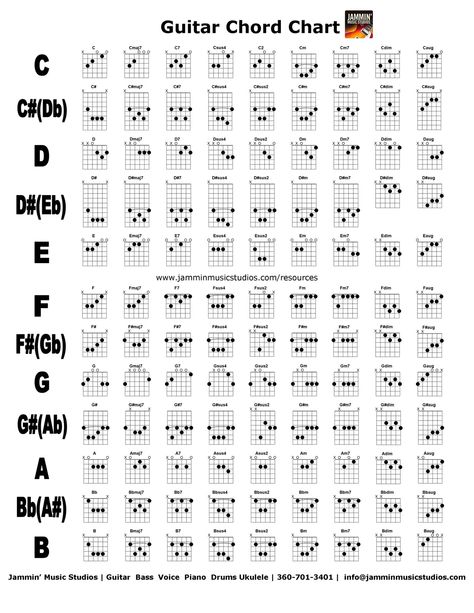 C Guitar Chord, Guitar Chords Chart, Guitar Chords And Scales, Guitar Cord, Learn Guitar Chords, Music Theory Guitar, Guitar Notes, Guitar Lessons For Beginners, Guitar Chord Chart