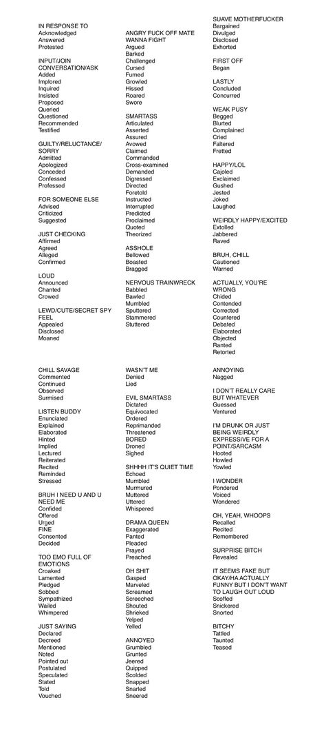 Writing Words Instead Of Said, Essay Replacement Words, Other Words Instead Of Said, Words To Write Instead Of Said, Word Replacement Essay, Essay Words Replacement, Writing Replacement Words, Subjects To Write About, Words To Replace In Essays