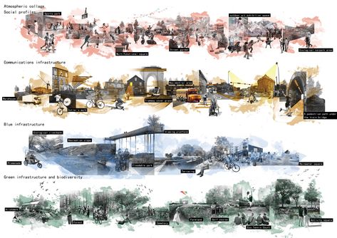 Collage Plan Architecture, Landscape Analysis Architecture, Atmospheric Collage Architecture, Architectural Collage Ideas, Site Collage, Atmospheric Drawing Architecture, Architecture Atmosphere, Architectural Collage Concept, Site Analysis Collage