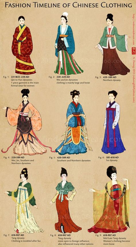 Fashion Timeline of Chinese clothing (1) Moda China, Bahasa China, Hua Mulan, Dynasty Clothing, Vietnamese Clothing, Fashion Timeline, Chinese Cheongsam, Ancient Chinese Clothing, China Clothes