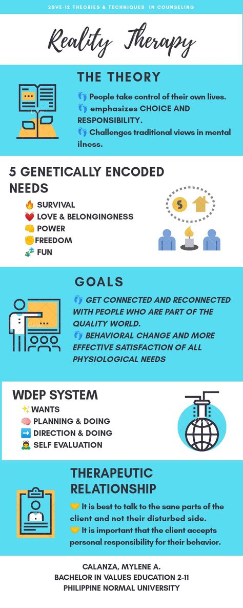 Cpce Study, Therapy Infographic, Therapy Modalities, Reality Therapy, Future Therapist, Therapy Skills, Psych 101, Choice Theory, Group Therapy Activities