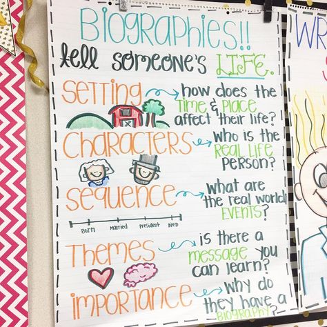 Kelsey Nelon on Instagram: “SOOOO excited to start biographies this week!!! The babes are already starting little budding obsessions for all these peeps!! • • •…” Biography Anchor Chart 3rd Grade, Biography Anchor Chart 2nd, Fables Anchor Chart 2nd Grade, Genre Anchor Chart First Grade, Biography Anchor Chart, Fables Anchor Chart, Biographies Anchor Chart, Genre Anchor Charts, Anchor Charts First Grade