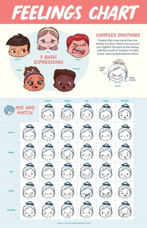 Digital Printable - Feelings Chart Drawings step by step for kids #drawingsstepbystepforkids Drawing ideas #drawingideas Drawing ideas for kids #drawingideasforkids 1.855 Learn Character Design, Drawing Reference Face Expression Sheet, Kids Emotion Chart, Drawing Emotions Facial Expressions, Drawing Expression Chart, Emotions Character Design, Kid Face Drawing, Kawaii Emotions, Chibi Proportions