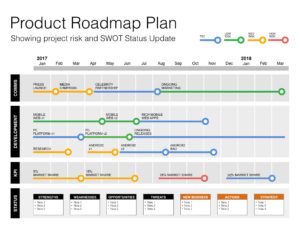 Agile Project Management Templates, Status Report Template, Roadmap Template, Product Roadmap, Design Methodology, Project Status Report, Strategic Roadmap, Progress Report Template, Launch Plan