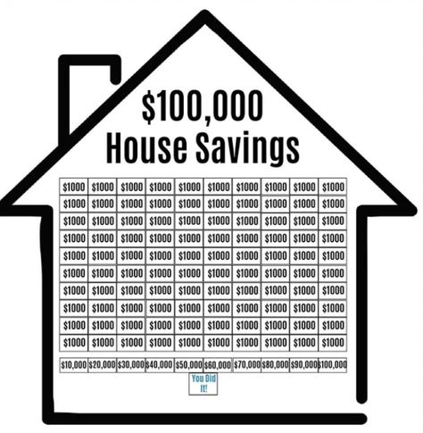 House Savings Tracker, House Savings, Savings Printable, Savings Tracker Printable, Saving Money Chart, Money Chart, Money Saving Methods, Spar Challenge, Save For House