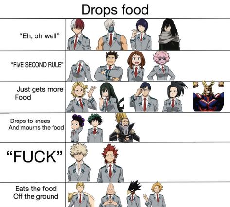 Mha Height Chart, Mha Alignment Chart, Class 1 A Height Chart Mha, Mha Characters Saying Their Names, Bnha Memes, Class Memes, Bnha Memes Funny, My Hero Academia Tsuyu, Anime Funny Moments