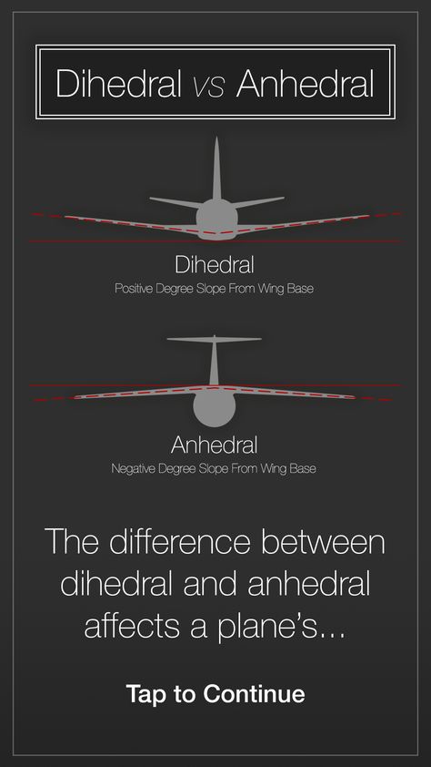 Aerobatics Planes, Aerodynamics Design, Radio Controlled Aircraft, Aircraft Wing, Aviation Engineering, Aviation Education, Ground School, Aerospace Design, Paper Aircraft