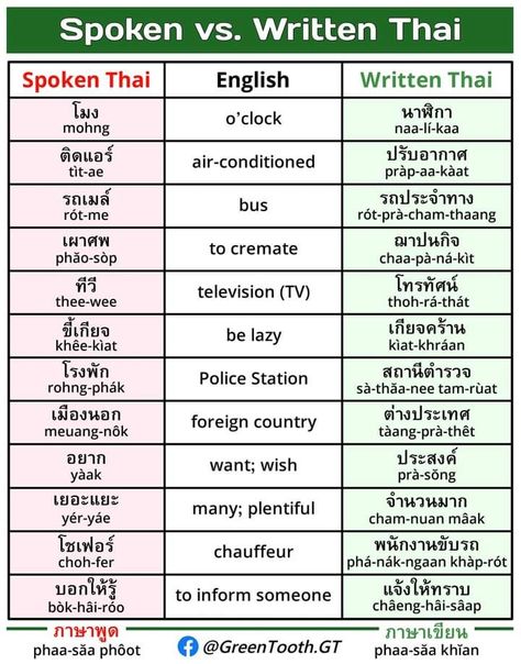 Thai Learning, Thai Phrases, Thailand Language, Thai Alphabet, Learn Thai Language, Thai Words, Learn Thai, Thai Language, Good Vocabulary