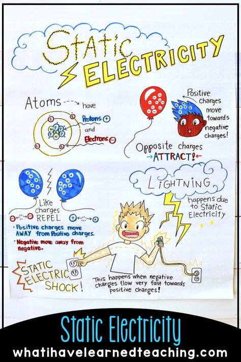 Teaching Ideas for Static Electricity Electricity Worksheet, Electricity Lessons, Listrik Statis, Science Electricity, Science Anchor Charts, Third Grade Science, 4th Grade Science, 5th Grade Science, Science Notes