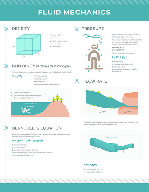 Fluid Mechanics Engineering, Mechanics Notes, Physics Mechanics, Study Sheet, Study Sheets, Physics Concepts, Petroleum Engineering, Learn Physics, How To Study Physics