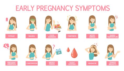 Pregnancy is a gestational period, the time during which an offspring grows inside a mother’s body. First Symptoms Of Pregnancy, Symptoms Of Pregnancy, Pregnancy Images, Pregnancy Questions, Gender Prediction, Home Pregnancy Test, Early Pregnancy Signs, Early Pregnancy, Pregnancy Signs