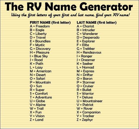 RV Name Generator Birthday Drinking Games, Town Name Generator, Funny Town Names, Funny Name Generator, What Your Name, Birthday Scenario, Username Generator, Find Your Name, What's Your Name