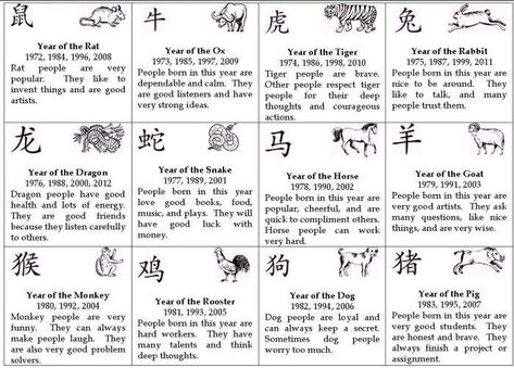 Chinese Calendar Year | Printable Calendar Template Chinese Astrology Chart, Chinese Numerology, Zodiac Stories, Zodiac Years, Chinese Calendar, Zodiac Calendar, Year Of The Monkey, Numerology Chart, Chinese Astrology