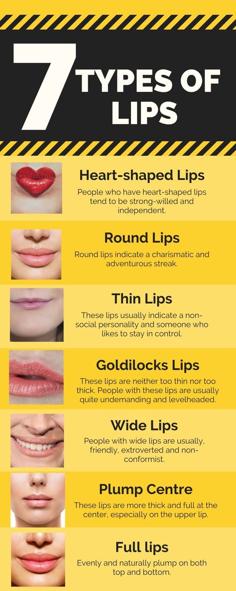 Medium Lips Size, Heavy Upper Lip, Lip Fillers Shapes, Types Of Lips Shape, Lip Filler Shape Ideas, Types Of Lips, Makeup Book, Lips Shape, Heart Shaped Lips