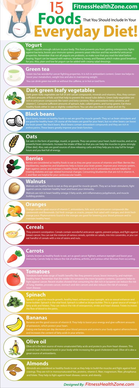 15 Foods That You Should Include In Your Everyday Diet! | See more about fitness diet, foods and diets. Diet Infographic, Healthiest Food, Fit Board, Trening Sztuk Walki, Food Chart, Beachbody Coach, Diet Vegetarian, Natural Therapy, Optimal Health