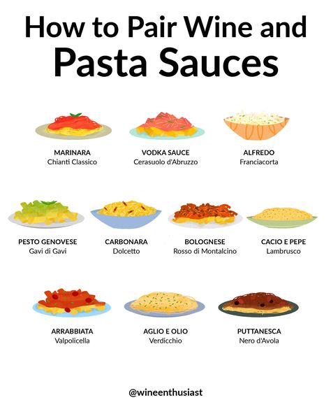 How to Pair Wine with Pasta: A Cheat Sheet | Wine Enthusiast Magazine Pasta With Wine, Wine Cheat Sheet, Pasta With Sauce, Wine And Pasta, Best Italian Wines, Wine Cheese Pairing, Italian Wines, Chianti Classico, Wine Education