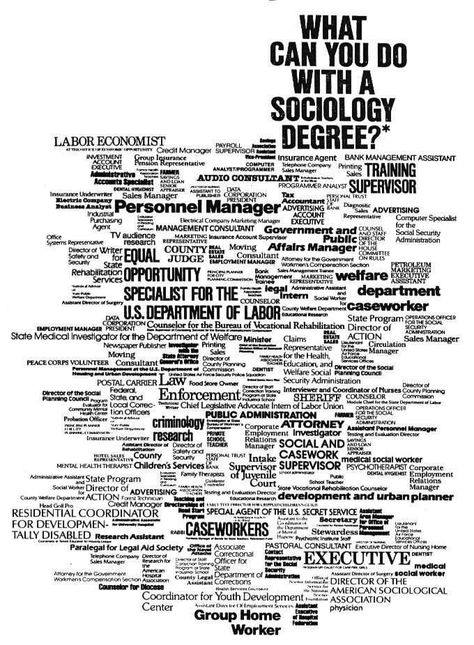 Many options available for us after graduating form Chico State with majoring in Sociology. so, don't set back and keep thinking go out and look for it. Sociology Degree, Sociology Quotes, Sociology Major, Sociology Class, Sociological Imagination, College Majors, Quote Of The Week, Applied Science, Sociology