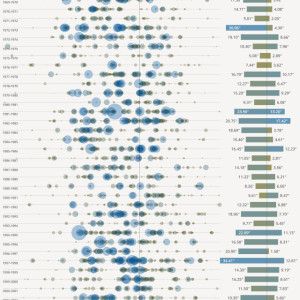 Gantt Chart Design, Gant Chart, Gantt Chart Templates, Data Table, Event Display, Info Graphics, Infographic Design Template, Gantt Chart, Chart Design