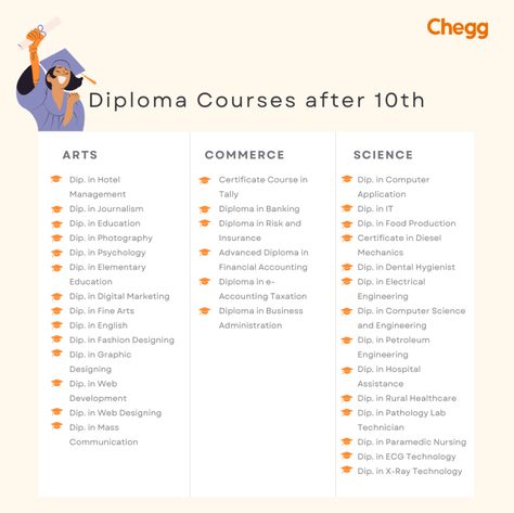 There are many types of diploma courses after 10th, after completing which you can start your career instantly. Many students opt for skill-development classes or training programs after 10th that can help them get jobs in their areas of interest instead of continuing with further education. After 10th Career Chart, Career Types, Career Personality Quiz, List Of Careers, Frock Suit, Computer Science Programming, University List, Journal Inspiration Writing, Further Education