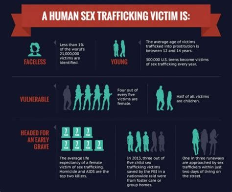 Human Trafficking Facts, Stop Human Trafficking, Human Trafficking Awareness, Healthy Lifestyle Quotes, Law And Justice, Love Your Life, Human Rights, Super Bowl, Reign