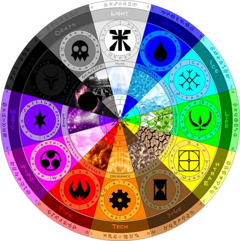 Magic System, Elemental Powers, Elemental Magic, Super Powers Art, Writing Fantasy, Element Symbols, Classical Elements, Magic Symbols, Fantasy Props