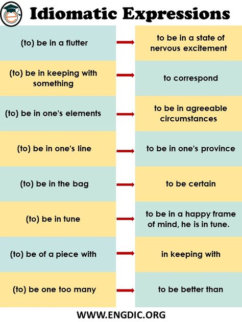 useful idiomatic expressions, some idiomatic expressions, idiomatic expressions with sentences Intonation In English, Conjunctions Prepositions Interjections, Translating Words Into Algebraic Expressions, English Expressions Idioms, Idioms And Their Meanings, Idioms And Phrases With Meanings And Examples, Idiomatic Expressions, Idioms And Phrases, English Idioms