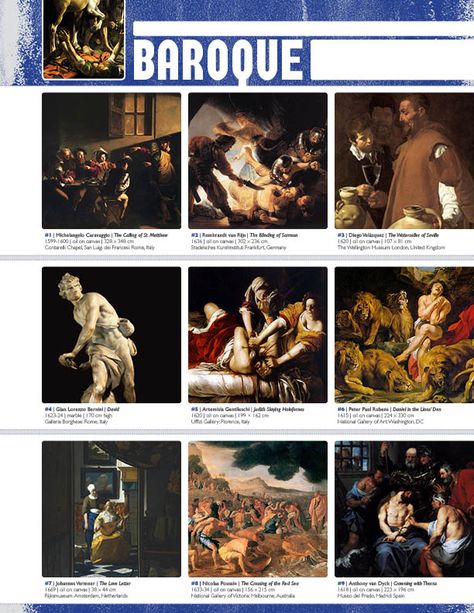 The smARTteacher Resource: BAROQUE (Movement Binder Notes) Binder Notes, Art History Timeline, Art Timeline, Art Handouts, Art History Lessons, Istoria Artei, Art Periods, Pinup Art, Art Theory