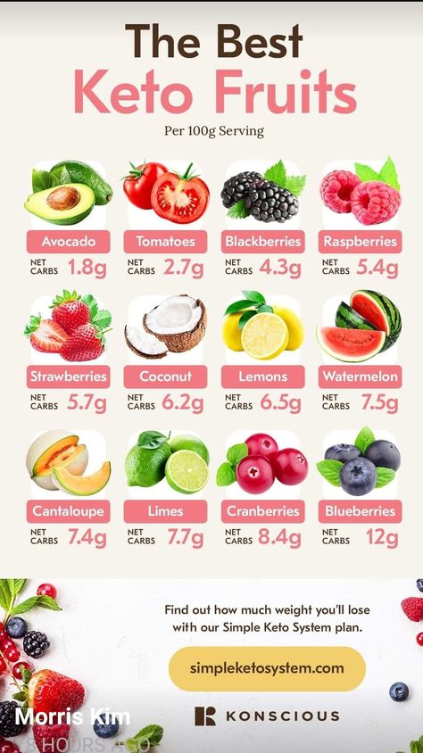 Keto Fruits, No Carb Food List, Vegan Keto Diet, Keto Fruit, Easy Keto Meal Plan, Ketogenic Diet Food List, Keto Diet Guide, Low Carb Fruit, Starting Keto Diet