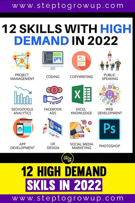 12 High Demanding Skills in 2022 Business Ideas For Beginners, Web Analytics, Google Seo, Online Work From Home, Online Earning, Social App, Online Work, Work From Home, Side Hustle