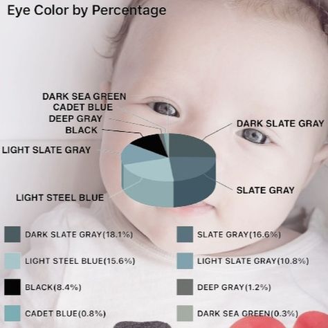 Track your newborn's eye color development UNiKA Newborn Eye Color, Newborn Blue Eyes, Coloring Apps, Eye Color, App Design, Blue Eyes, Track, On Instagram, Blue