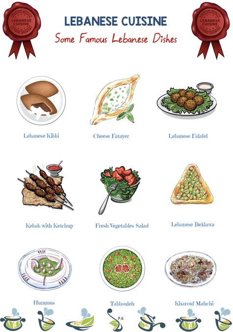 Some famous lebanese dishes Lebanon Food Lebanese Cuisine, Lebanese Food Illustration, Lebanese Symbols, Lebanese Restaurant Design, Lebanese Decor, Lebanon Quotes, Lebanese Design, Lebanon Drawing Ideas, Lebanese Aesthetic