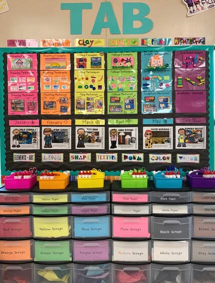 Student Portfolio Bulletin Board, Tab Classroom Setup, Art Teacher Organization Ideas, Tab Centers Art Classroom, Art Classroom Setup Elementary, Tab Art Lessons, Art Classroom Set Up, Tab Art Room Elementary, Art Classroom Layout