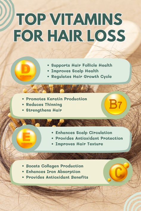 When tackling hair loss, Vitamin D should be your top focus. Essential for hair health, Vitamin D receptors in follicles need this nutrient to function. Adequate Vitamin D keeps follicles in the growth phase longer. About 40% of those with hair loss have low Vitamin D, making it crucial for hair growth. #VitaminD #HairLoss #HairGrowth #HealthyHair #VitaminDDeficiency #ScalpCare #HairFollicles #HairCareTips Loss Of Hair Remedies, Natural Hair Care Tips For Growth, Low Vitamin D, Photography Cosmetics, Hair And Skin Vitamins, Vitamins For Hair, Hair Nutrition, Hair Growth Cycle, Vitamin Deficiency