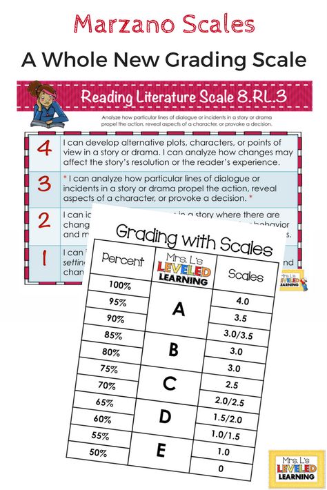 Instructional Strategies Teaching, Proficiency Scales, Marzano Strategies, 6th Grade Activities, Learning Intentions, Standards Based Grading, Playing With Numbers, Grading Scale, Differentiated Learning