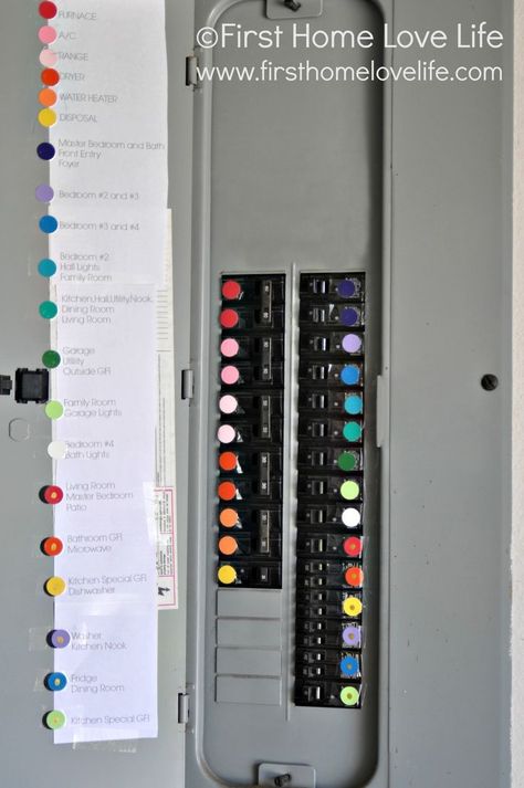 Organization Room, Circuit Breaker Box, Basement Organization, Plan Garage, Ideas Closet, Diy Organizer, Breaker Box, Real Estat, Electrical Panel