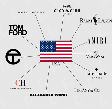 Brand Overview, Luxury Brand Names, Fashion Dream Job, Luxury Clothing Brands, Designer Names, Fashion Logo Branding, Luxury Branding Design, Fashion Vocabulary, Brand Guide