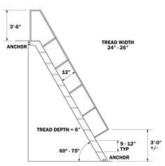 The width of ship ladders is usually 24" and the tread depth is 6". Description from archtoolbox.com. I searched for this on bing.com/images Ships Ladder, Compact Staircase, Cottage Stairs, Ship Ladder, Garage Clutter, Garage Organizer, Ladder Stairs, Stair Ladder, Tiny House Stairs