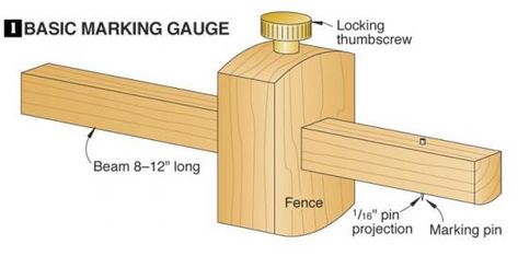 A case for marking gauges 2 Plane Tool, Home Bar Setup, Table Saw Jigs, Marking Gauge, Home Bar Sets, Woodworking Jig, Minimalist Bar, Antique Bar, Interior Design School