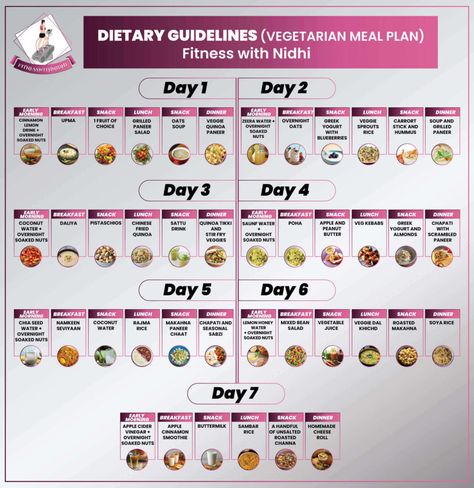 7 day diet plan for weight loss vegetarian meal option Veg Salad Recipes, Fried Quinoa, 7 Day Diet Plan, 7 Day Diet, Weight Management Programs, Vegetarian Meal Plan, Non Veg, Vegetarian Diet Plan, Diet Chart