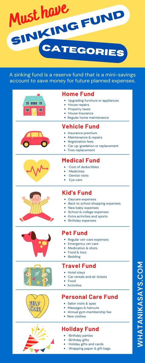 Sinking fund categories Money Saving Categories, What Are Sinking Funds, Sinking Funds Ideas, Sinking Funds Categories List, Budget Envelopes Categories, Cash Stuffing Categories, Saving Categories, Mercury Scorpio, Savings Categories