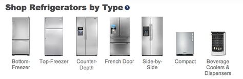 Types of fridge and freezer. Types Of Fridges, Counter Depth Fridge, Fridge Sizes, Fridge Design, House Minimal, Compact Fridge, Fridge And Freezer, Commercial Hvac, Ac Maintenance