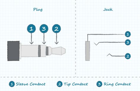 Basic drawing of an audio plug and jack schematic Audio Studio, Jack Audio, Male Male, Complex Systems, Basic Drawing, Cable Wire, In Nature, Cable, Audio