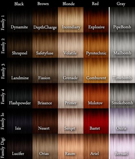 Hair Colour Name List, Red Brownish Hair, Hair Color Types, Red Hair Color Chart, Brownish Hair, Hair Color Names, Hair Color Swatches, Hair Color For Brown Skin, 2 Hair Color