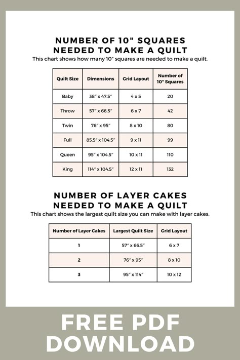 Quilt Square Size Chart, How Many Yards Of Fabric To Make A King Size Quilt, Diy King Size Quilt, How Many Squares In A Quilt, Twin Size Quilt Measurements, How Many 10 Inch Squares In A Yard, Queen Quilt Pattern Free, Quilt Sizes Guide Charts Cheat Sheets, Throw Size Quilt Patterns Free