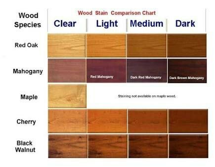 Wood Stain Color Chart, Cherry Wood Bed, Wood Chair Makeover, Cot Design, Mahogany Wood Stain, Cherry Wood Stain, Floor Stain Colors, Wood Floor Stain Colors, Light Wood Bed