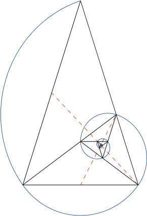 golden triangle & fibonacci spiral Fibonacci Art, Fibonacci Golden Ratio, Golden Section, Golden Mean, Divine Proportion, Golden Spiral, Fibonacci Spiral, Fibonacci Sequence, The Golden Ratio